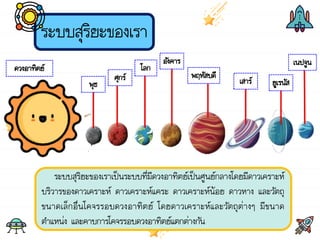ระบบสุริยะของเรา
ระบบสุริยะของเราเป็นระบบที่มีดวงอาทิตย์เป็นศูนย์กลางโดยมีดาวเคราะห์
บริวารของดาวเคราะห์ ดาวเคราะห์แคระ ดาวเคราะห์น้อย ดาวหาง และวัตถุ
ขนาดเล็กอื่นโคจรรอบดวงอาทิตย์ โดยดาวเคราะห์และวัตถุต่างๆ มีขนาด
ต้าแหน่ง และคาบการโคจรรอบดวงอาทิตย์แตกต่างกัน
ดวงอาทิตย์
พุธ
ศุกร์
โลก
อังคาร
พฤหัสบดี
เสาร์ ยูเรนัส
เนปจูน
 
