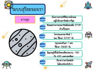 ระบบสุริยะของเรา
ดาวพุธ
เป็นดาวเคราะห์ที่มีขนาดเล็กและ
อยู่ใกล้ดวงอาทิตย์มากที่สุด
มีระยะห่างจากดวงอาทิตย์โดยเฉลี่ย 57.91
ล้านกิโลเมตร
โคจรรอบดวงอาทิตย์ 1
รอบ ใช้เวลา 87.97 วัน
หมุนรอบตัวเอง 1 รอบ
ใช้เวลา 58.65 วัน
มีอุณหภูมิพื้นผิวโดยเฉลี่ยประมาณ -180
ถึง 430 องศาเซลเซียส
มีฉายาว่าเตาไฟแช่แข็ง
ไม่มีดวงจันทร์บริวาร
 