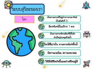 ระบบสุริยะของเรา
โลก
เป็นดาวเคราะห์ที่อยู่ห่างจากดวงอาทิตย์
เป็นอันดับที่ 3
มีดวงจันทร์เป็นบริวาร 1 ดวง
เป็นดาวเคราะห์ดวงเดียวที่มีพื้นผิว
ส่วนใหญ่ปกคลุมด้วยน้้า
โลกได้ชื่อว่าเป็น ดาวเคราะห์แห่งพื้นน้้า
ให้มีสิ่งมีชีวิตเกิดขึ้นและด้ารงชีวิตอยู่ได้
มีสภาพแวดล้อม สภาวะเหมาะสม
 