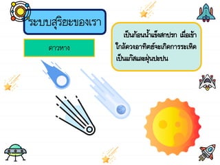 ระบบสุริยะของเรา
ดาวหาง
เป็นก้อนน้้าแข็งสกปรก เมื่อเข้า
ใกล้ดวงอาทิตย์จะเกิดการระเหิด
เป็นแก๊สและฝุ่นปะปน
 