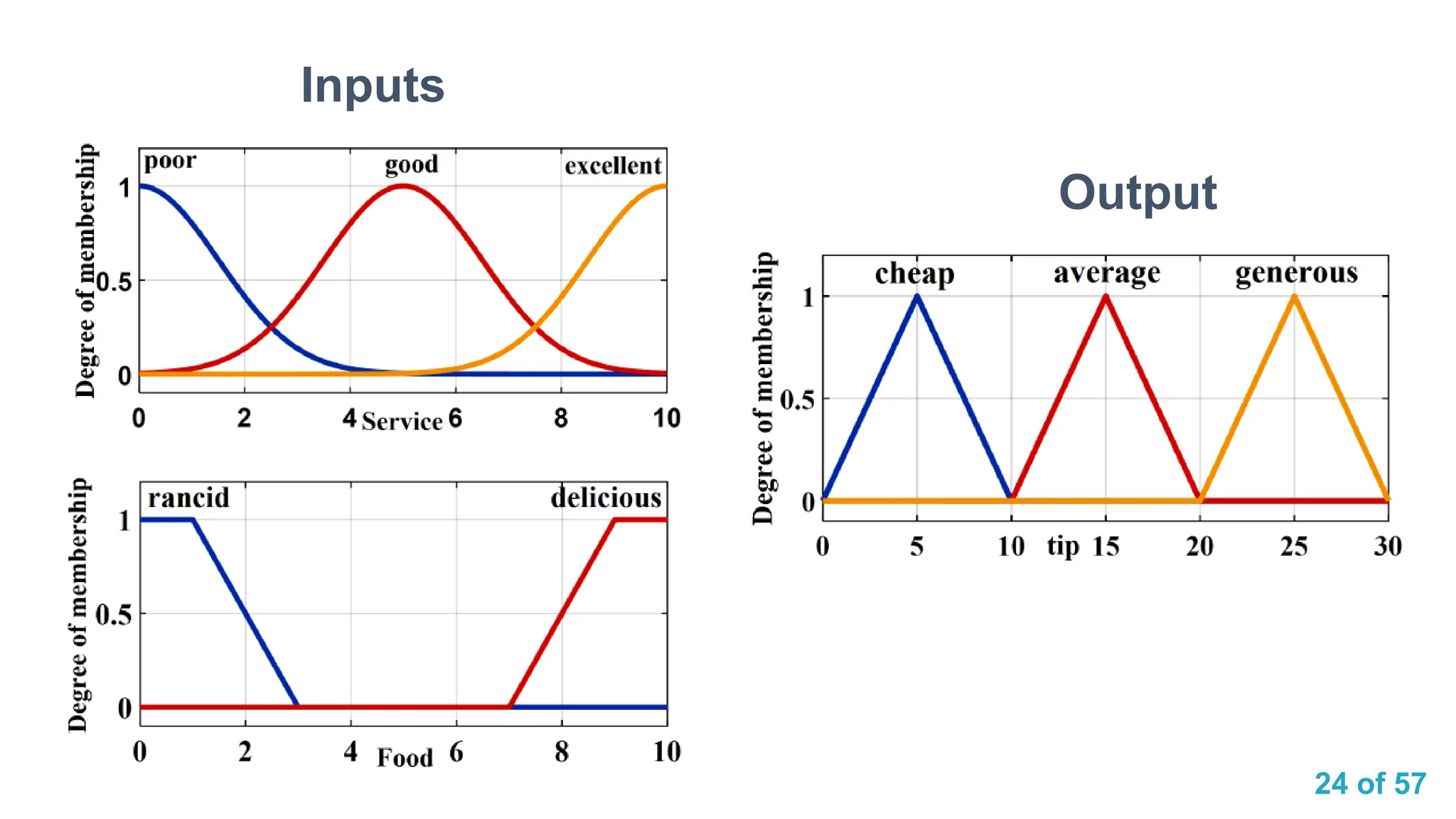24 of 57
Inputs
Output
 