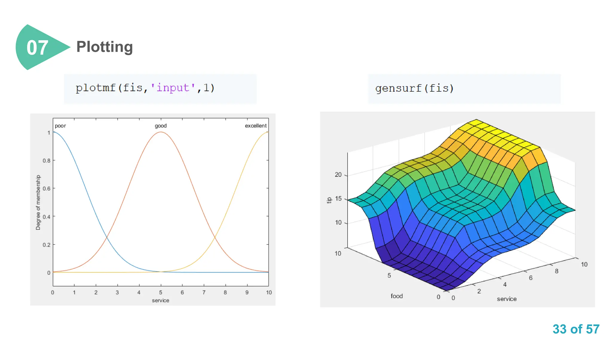33 of 57
Plotting
07
 