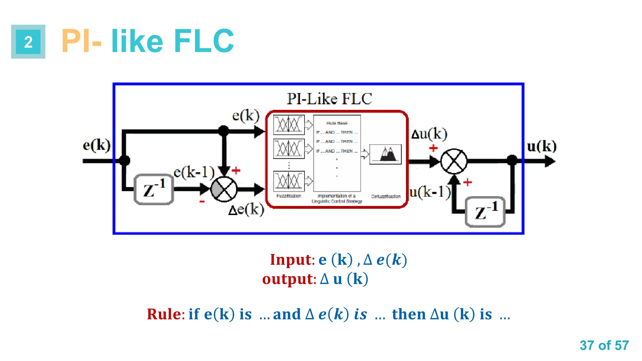 37 of 57
𝐈𝐧𝐩𝐮𝐭: 𝐞 𝐤 , ∆ 𝒆(𝒌)
𝐨𝐮𝐭𝐩𝐮𝐭: ∆ 𝐮 𝐤
𝐑𝐮𝐥𝐞: 𝐢𝐟 𝐞 𝐤 𝐢𝐬 … 𝐚𝐧𝐝 ∆ 𝒆 𝒌 𝒊𝒔 … 𝐭𝐡𝐞𝐧 ∆𝐮 𝐤 𝐢𝐬 …
PI- like FLC
2
 