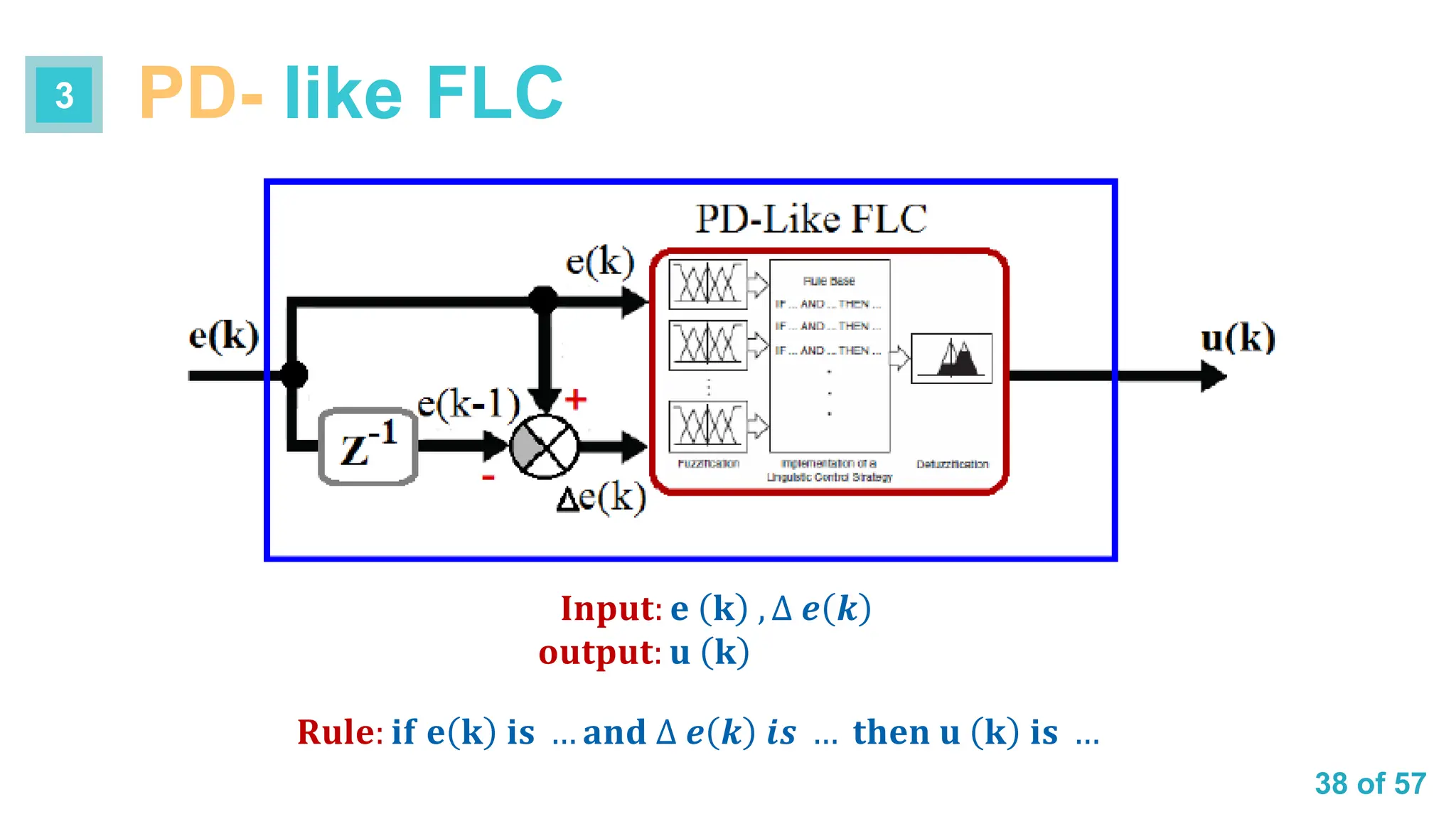 38 of 57
𝐈𝐧𝐩𝐮𝐭: 𝐞 𝐤 , ∆ 𝒆 𝒌
𝐨𝐮𝐭𝐩𝐮𝐭: 𝐮 𝐤
𝐑𝐮𝐥𝐞: 𝐢𝐟 𝐞 𝐤 𝐢𝐬 … 𝐚𝐧𝐝 ∆ 𝒆 𝒌 𝒊𝒔 … 𝐭𝐡𝐞𝐧 𝐮 𝐤 𝐢𝐬 …
PD- like FLC
3
 