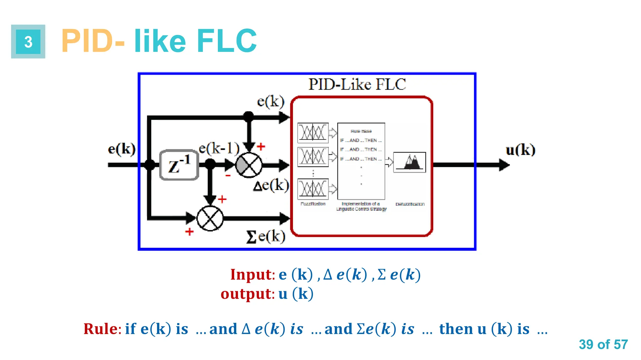 39 of 57
𝐈𝐧𝐩𝐮𝐭: 𝐞 𝐤 , ∆ 𝒆 𝒌 , Σ 𝒆(𝒌)
𝐨𝐮𝐭𝐩𝐮𝐭: 𝐮 𝐤
𝐑𝐮𝐥𝐞: 𝐢𝐟 𝐞 𝐤 𝐢𝐬 … 𝐚𝐧𝐝 ∆ 𝒆 𝒌 𝒊𝒔 … 𝐚𝐧𝐝 Σ𝒆 𝒌 𝒊𝒔 … 𝐭𝐡𝐞𝐧 𝐮 𝐤 𝐢𝐬 …
PID- like FLC
3
 