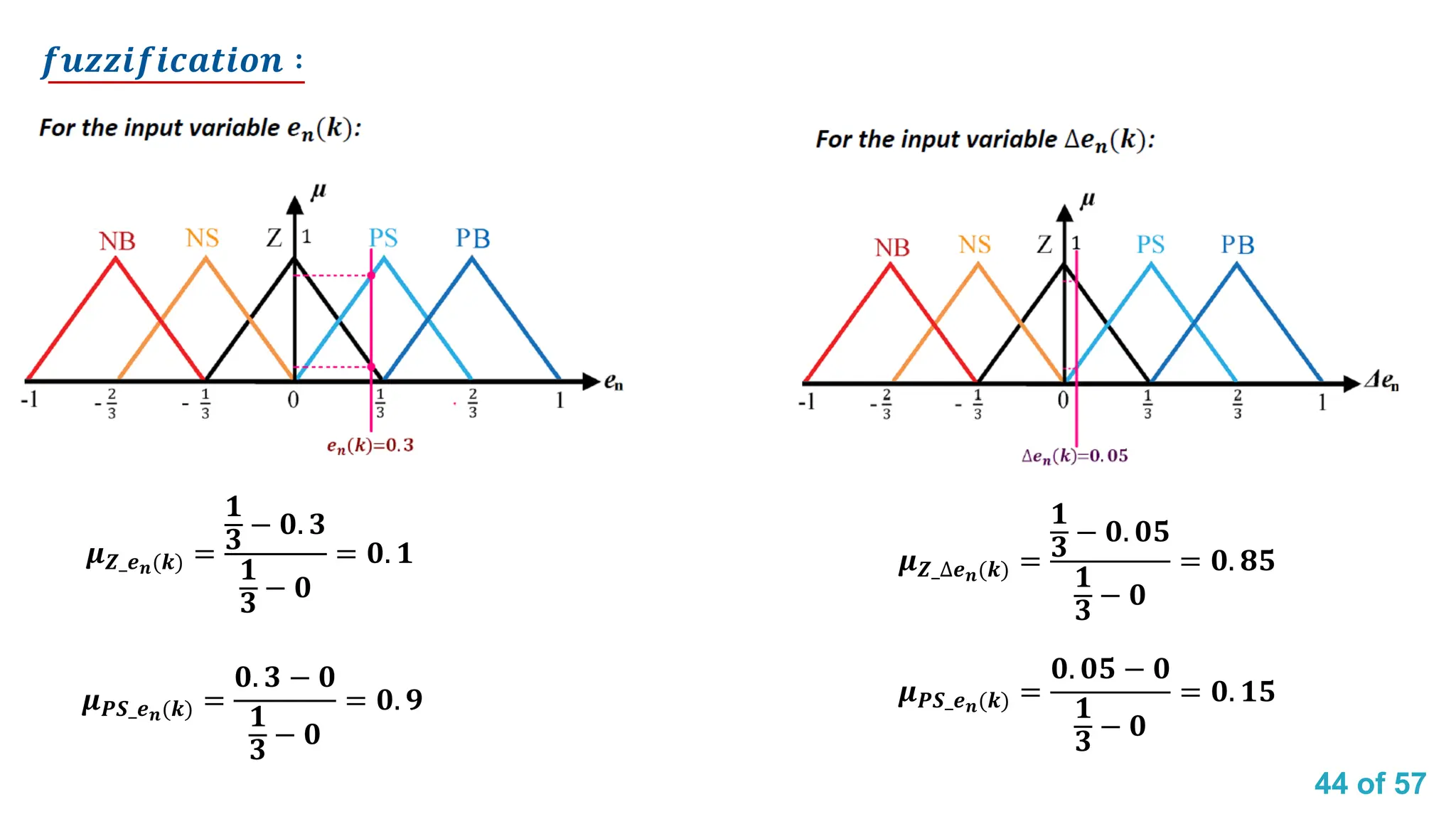 44 of 57
𝒇𝒖𝒛𝒛𝒊𝒇𝒊𝒄𝒂𝒕𝒊𝒐𝒏 ∶
𝝁𝒁_𝒆𝒏(𝒌) =
𝟏
𝟑
− 𝟎. 𝟑
𝟏
𝟑
− 𝟎
= 𝟎. 𝟏
𝝁𝑷𝑺_𝒆𝒏(𝒌) =
𝟎. 𝟑 − 𝟎
𝟏
𝟑
− 𝟎
= 𝟎. 𝟗
𝝁𝒁_∆𝒆𝒏(𝒌) =
𝟏
𝟑
− 𝟎. 𝟎𝟓
𝟏
𝟑
− 𝟎
= 𝟎. 𝟖𝟓
𝝁𝑷𝑺_𝒆𝒏(𝒌) =
𝟎. 𝟎𝟓 − 𝟎
𝟏
𝟑
− 𝟎
= 𝟎. 𝟏𝟓
 