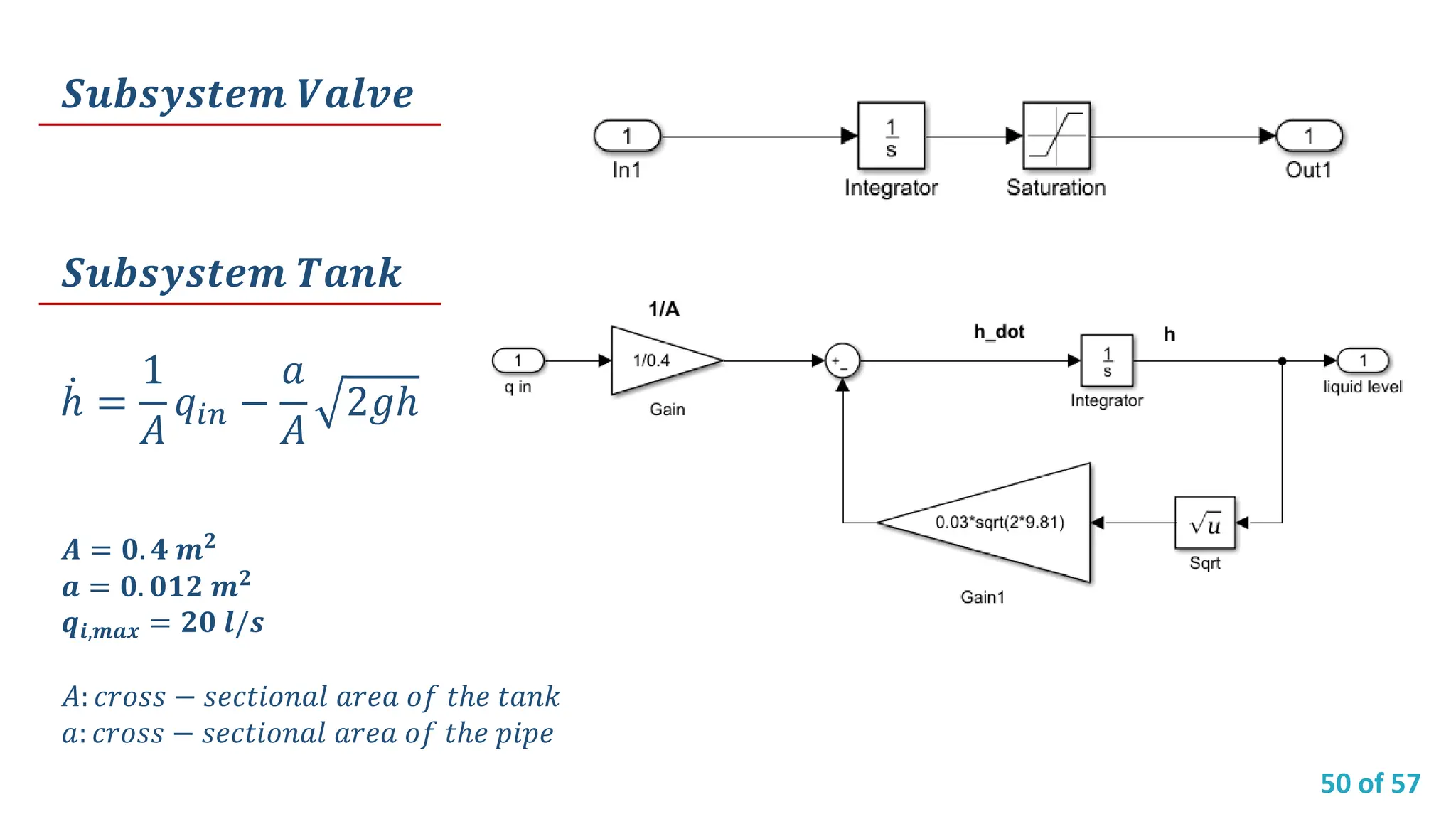 50 of 57
𝑺𝒖𝒃𝒔𝒚𝒔𝒕𝒆𝒎 𝑽𝒂𝒍𝒗𝒆
𝑺𝒖𝒃𝒔𝒚𝒔𝒕𝒆𝒎 𝑻𝒂𝒏𝒌
ሶ
ℎ =
1
𝐴
𝑞𝑖𝑛 −
𝑎
𝐴
2𝑔ℎ
𝑨 = 𝟎. 𝟒 𝒎𝟐
𝒂 = 𝟎. 𝟎𝟏𝟐 𝒎𝟐
𝒒𝒊,𝒎𝒂𝒙 = 𝟐𝟎 𝒍/𝒔
𝐴: 𝑐𝑟𝑜𝑠𝑠 − 𝑠𝑒𝑐𝑡𝑖𝑜𝑛𝑎𝑙 𝑎𝑟𝑒𝑎 𝑜𝑓 𝑡ℎ𝑒 𝑡𝑎𝑛𝑘
𝑎: 𝑐𝑟𝑜𝑠𝑠 − 𝑠𝑒𝑐𝑡𝑖𝑜𝑛𝑎𝑙 𝑎𝑟𝑒𝑎 𝑜𝑓 𝑡ℎ𝑒 𝑝𝑖𝑝𝑒
 
