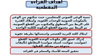 ‫أهداف‬
‫القراءة‬
‫المقطعية‬
‫الوعي‬ ‫من‬ ‫تمكنهم‬ ‫حيث‬ ،‫للمتعلمين‬ ‫الصوتي‬ ‫الوعي‬ ‫تنمية‬
‫القدرة‬ ‫وامتالك‬ ،‫اللغوية‬ ‫للوحدات‬ ‫الصوتية‬ ‫بالمكونات‬
،‫الصوتية‬ ‫القطع‬ ‫من‬ ‫والمكتوب‬ ‫المنطوق‬ ‫بين‬ ‫الربط‬ ‫على‬
‫الواحدة‬ ‫للكلمة‬ ‫المكونة‬ ‫القطع‬ ‫مجموع‬ ‫بين‬ ‫الربط‬ ‫ثم‬
‫عفوية‬ ‫بطريقة‬ ‫واستعمالها‬ ‫الفصحى‬ ‫العربية‬ ‫اللغة‬ ‫امتالك‬
:
‫القطع‬ ‫اللغوية‬ ‫الوحدة‬ ‫مكونات‬ ‫لكل‬ ‫عميق‬ ‫إدراك‬
( ) (
‫تأليفات‬ ‫المقاطع‬ ‫صوامت‬ ‫أشباه‬ ،‫صوائت‬ ،‫صوامت‬
)‫القطع‬ ‫مختلف‬ ‫من‬ ‫متنوعة‬
‫القراءة‬ ‫في‬ ‫والمتعلم‬ ‫لألستاذ‬ ‫المتعة‬ ‫تحقيق‬
 