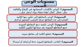 ‫الوعي‬ ‫مستويات‬
‫الصوتي‬
‫المستوى‬
1
:
‫والقافية‬ ‫اإليقاع‬ ‫في‬ ‫المتشابهة‬ ‫بالكلمات‬ ‫الوعي‬
... / / :
‫جبل‬ ‫حمل‬ ‫دواء‬ ‫شفاء‬ ‫هناء‬ ‫كمال‬ ‫جمال‬ ‫مثل‬
‫المستوى‬
2
:
‫الكلمة‬ ‫منها‬ ‫تتكون‬ ‫التي‬ ‫بالمقاطع‬ ‫الوعي‬
‫الدق‬ ‫أو‬ ‫التصفيق‬ ،‫بالمشي‬ ‫حركيا‬ ‫المقاطع‬ ‫عدد‬ ‫إلى‬ ‫اإلشارة‬
‫المستوى‬
3
:
‫الصوتية‬ ‫المقاطع‬ ‫دمج‬ ‫بكيفية‬ ‫الوعي‬
‫الكلمة‬ ‫لتكوين‬ ‫سماعها‬ ‫بعد‬ ‫الصوتية‬ ‫المقاطع‬ ‫جمع‬
‫المستوى‬
4
:
‫صوتية‬ ‫مقاطع‬ ‫إلى‬ ‫الكلمة‬ ‫تقطيع‬
‫المستوى‬
5
:
‫استبداال‬ ‫أو‬ ‫إضافة‬ ‫أو‬ ‫حذفا‬ ‫الصوتية‬ ‫بالمقاطع‬ ‫التالعب‬
 