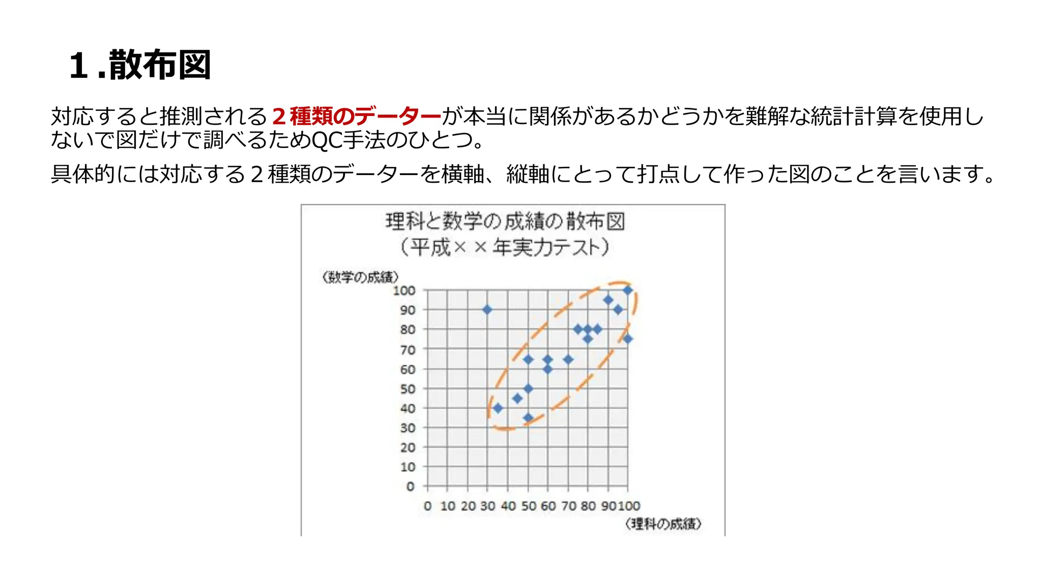 わかりやすい 散布図とは？相関係数 正の相関、負の相関 QC七つ道具【イラスト図解】 | PDF