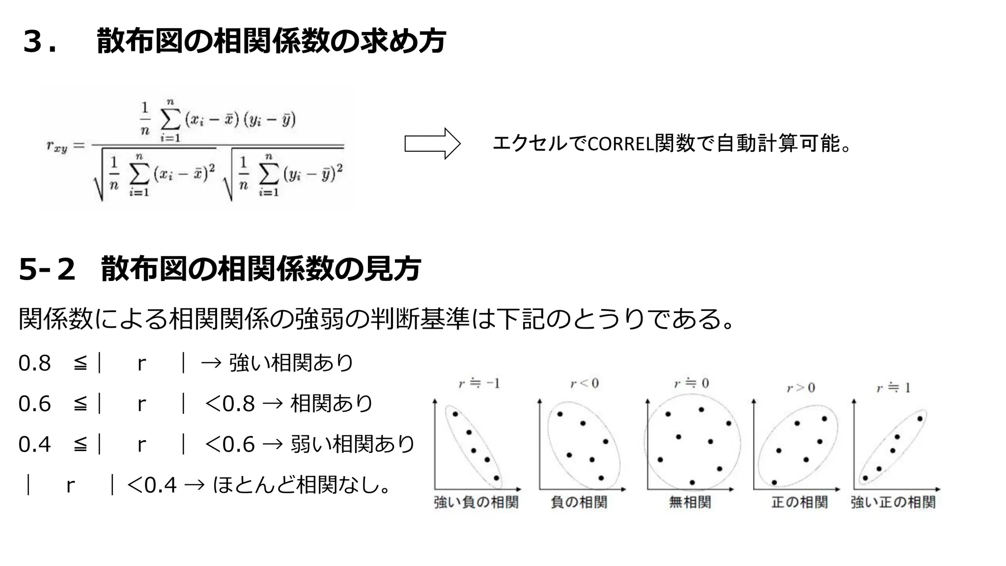 わかりやすい 散布図とは?相関係数 正の相関、負の相関 QC七つ道具【イラスト図解】 | PPT