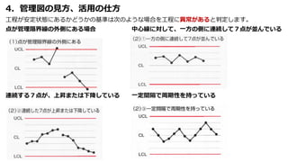4．管理図の見方、活用の仕方
工程が安定状態にあるかどうかの基準は次のような場合を工程に異常があると判定します。
点が管理限界線の外側にある場合 中心線に対して、一方の側に連続して７点が並んでいる
連続する７点が、上昇または下降している 一定間隔で周期性を持っている
 