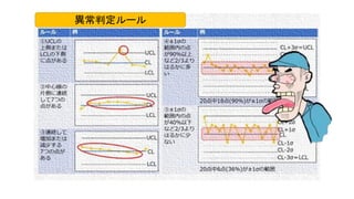 異常判定ルール
 