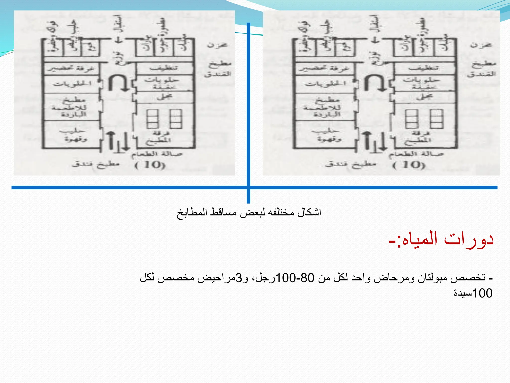 اسس تصميم قاعة مؤتمرات و المسارح بطريقة فعالة | PDF