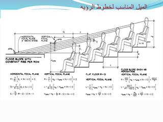 ‫الرؤيه‬ ‫لخطوط‬ ‫المناسب‬ ‫الميل‬
 