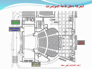 ‫المؤتمرات‬ ‫قاعة‬ ‫داخل‬ ‫الحركة‬
‫مدخل‬
‫الزوار‬ ‫كبار‬
‫خدمة‬ ‫مدخل‬
‫المسرح‬
‫مدخل‬
‫الموظفين‬
‫مدخل‬
‫الجمهور‬
‫سعيد‬ ‫ببور‬ ‫المعارض‬ ‫ارض‬
 
