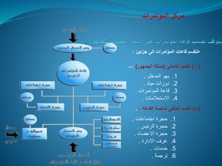 ‫المؤتمرات‬ ‫مركز‬
•
‫جزئين‬ ‫الى‬ ‫المؤتمرات‬ ‫قاعات‬ ‫تنقسم‬
:
(
‫أ‬
)
‫القسم‬
‫االمامى‬
(
‫الجمهور‬ ‫صالة‬
)
:
--
.1
‫المدخل‬ ‫بهو‬
.
.2
‫مياه‬ ‫دورات‬
.
.3
‫المؤتمرات‬ ‫قاعة‬
.
.4
‫االستعالمات‬
.
.1
‫اجتماعات‬ ‫حجرة‬
.
.2
‫الرئيس‬ ‫حجرة‬
.
.3
‫االعضاء‬ ‫حجرة‬
.
.4
‫االدارة‬ ‫غرف‬
.
.5
‫خدمات‬
.
.6
‫ترجمة‬
.
(
‫ب‬
)
‫الخلفى‬ ‫القسم‬
‫القاعة‬ ‫لمنصة‬
:
-
.
 