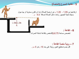 5
–
‫المسرح‬ ‫خشبة‬
(
‫المنصة‬
)
:
‫من‬ ‫ارتفاعها‬
1.05
-
1.20
‫م‬
‫مستوية‬ ‫تكون‬ ‫ان‬ ‫واما‬ ‫الصالة‬ ‫ارضية‬ ‫عن‬
‫ميول‬ ‫بها‬ ‫او‬
‫ناحية‬ ‫بسيط‬
‫لمسافة‬ ‫الصالة‬ ‫داخل‬ ‫وتمتد‬ ‫الجمهور‬
4.5
‫م‬
.
6
-
‫القاعة‬
:
‫مساحة‬ ‫تخصص‬
0.75
‫م‬
2
‫شاملة‬ ‫بالقاعة‬ ‫للشخص‬
‫الممرات‬
.
7
–
‫القاعة‬ ‫منصة‬ ‫رؤية‬
:
‫بعد‬ ‫على‬ ‫رؤيتة‬ ‫العين‬ ‫تستطيع‬ ‫جسم‬ ‫اقل‬
15
‫م‬
‫هو‬
5
‫سم‬
.
 