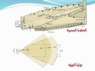 ‫زوايا‬
‫الرؤية‬
‫البصرية‬‫الخطوط‬
 