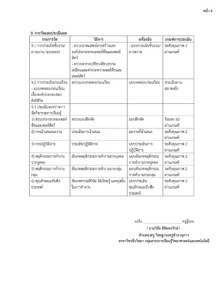 นายวิชัย ลิขิตพรรักษ์
หน้า 6
ตาแหน่งครู วิทยฐานะครูชานาญการ
สาขาวิชาชีววิทยา กลุ่มสาระการเรียนรู้วิทยาศาสตร์และเทคโนโลยี
 
