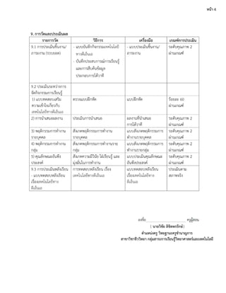 นายวิชัย ลิขิตพรรักษ์
หน้า 6
ตาแหน่งครู วิทยฐานะครูชานาญการ
สาขาวิชาชีววิทยา กลุ่มสาระการเรียนรู้วิทยาศาสตร์และเทคโนโลยี
 
