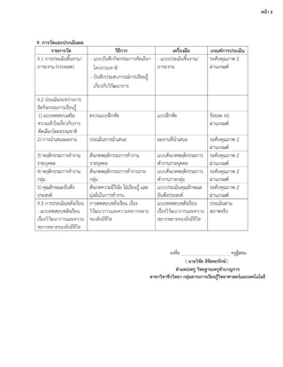 หน้า 6
นายวิชัย ลิขิตพรรักษ์
ตาแหน่งครู วิทยฐานะครูชานาญการ
สาขาวิชาชีววิทยา กลุ่มสาระการเรียนรู้วิทยาศาสตร์และเทคโนโลยี
 