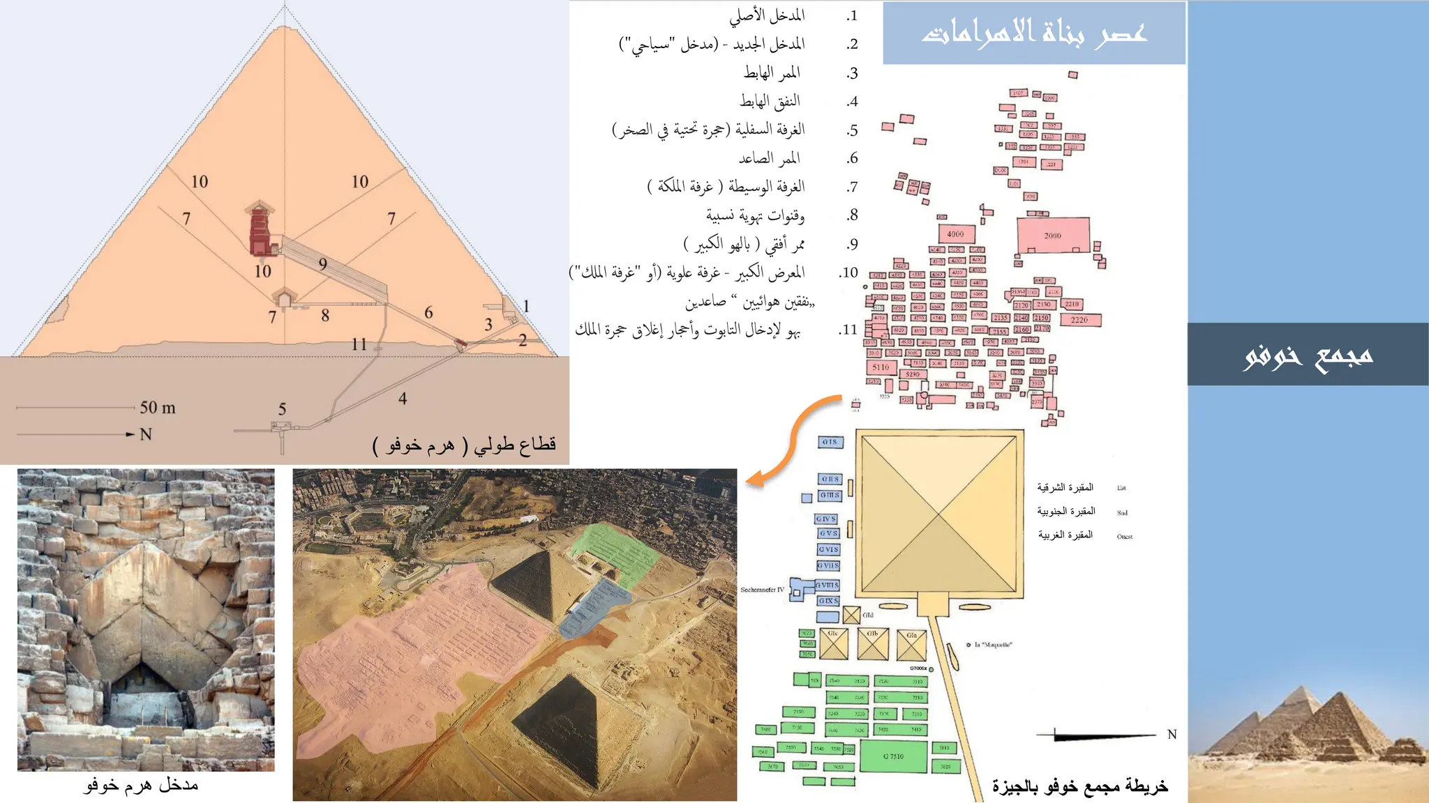 ‫مجمع‬
‫خوف‬
‫و‬
‫االهرامات‬‫بناة‬ ‫عصر‬
.1
‫املدخل‬
‫صيل‬‫أ‬‫ل‬‫ا‬
.2
‫اجلديد‬ ‫املدخل‬
-
(
‫مدخل‬
"
‫يايح‬‫س‬
)"
.3
‫الهابط‬ ‫املمر‬
.4
‫الهابط‬ ‫النفق‬
.5
‫السفلية‬ ‫فة‬‫ر‬‫الغ‬
(
‫الصخر‬ ‫يف‬ ‫حتتية‬ ‫جحرة‬
)
.6
‫الصاعد‬ ‫املمر‬
.7
‫يطة‬‫الوس‬ ‫فة‬‫ر‬‫الغ‬
(
‫امللكة‬ ‫فة‬‫ر‬‫غ‬
)
.8
‫نسبية‬ ‫ية‬‫و‬‫هت‬ ‫ات‬‫و‬‫وقن‬
.9
‫فقي‬‫أ‬‫أ‬ ‫ممر‬
(
‫الكبري‬ ‫ابلهو‬
)
.10
‫الكبري‬ ‫املعرض‬
-
‫ية‬‫و‬‫عل‬ ‫فة‬‫ر‬‫غ‬
(
‫و‬‫أ‬‫أ‬
"
‫املكل‬ ‫فة‬‫ر‬‫غ‬
)"
„
‫ائيني‬‫و‬‫ه‬ ‫نفقني‬
“
‫صاعدين‬
11
.
‫املكل‬ ‫جحرة‬ ‫إغالق‬‫ا‬ ‫جحار‬‫أ‬‫أ‬‫و‬ ‫التابوت‬ ‫إدخال‬‫ل‬ ‫هبو‬
‫الشرقية‬ ‫المقبرة‬
‫الجنوبية‬ ‫المقبرة‬
‫الغربية‬ ‫المقبرة‬
‫خريطة‬
‫مجمع‬
‫بالجيزة‬ ‫خوفو‬
‫مدخل‬
‫هرم‬
‫خوفو‬
‫طولي‬ ‫قطاع‬
(
‫خوفو‬ ‫هرم‬
)
 