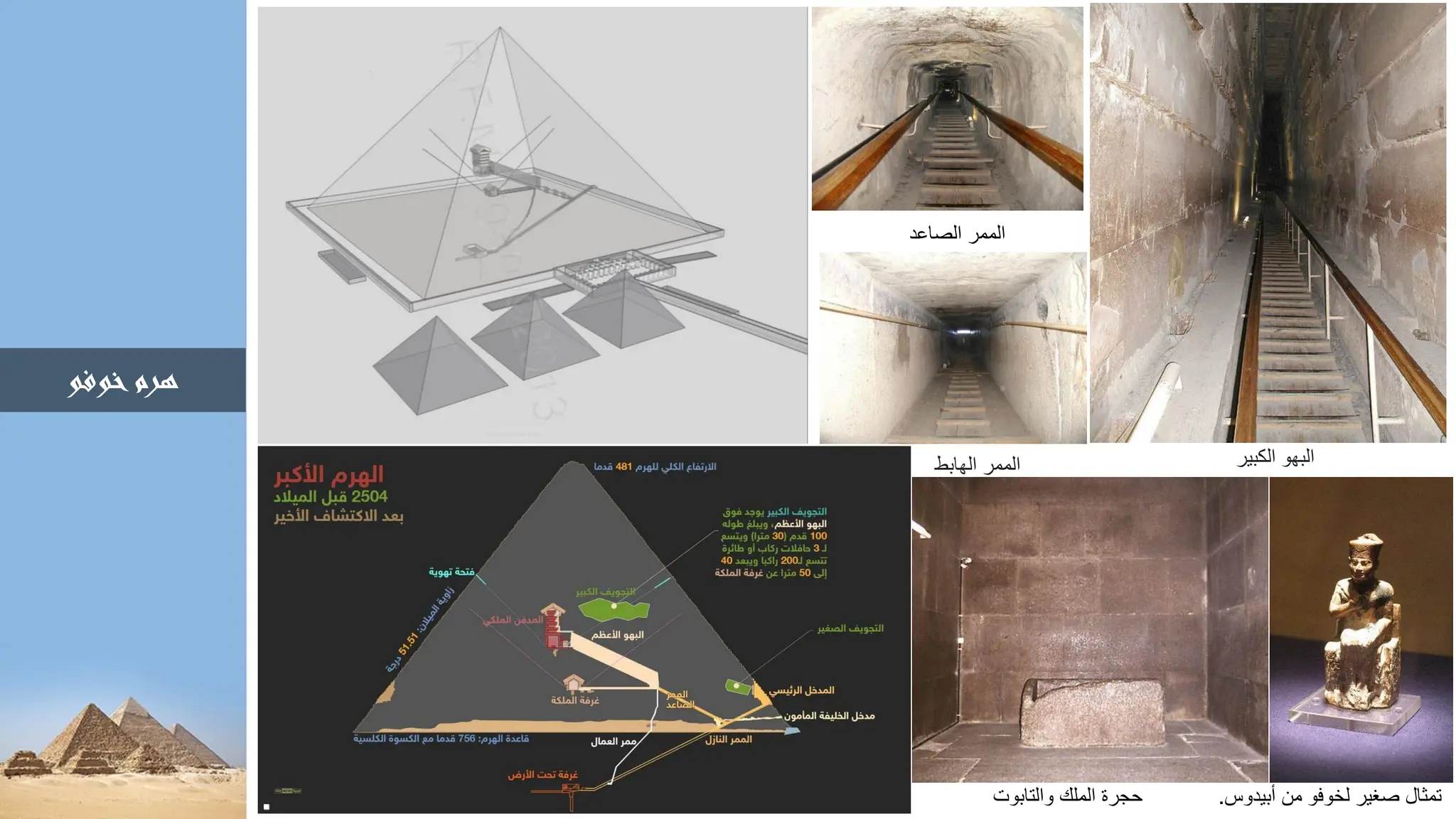 ‫الصاعد‬ ‫الممر‬
‫الهابط‬ ‫الممر‬
‫والتابوت‬ ‫الملك‬ ‫حجرة‬
‫البهو‬
‫الكبير‬
‫أبيدوس‬ ‫من‬ ‫لخوفو‬ ‫صغير‬ ‫تمثال‬
.
‫خوف‬‫هرم‬
‫و‬
 