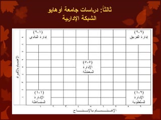 ‫أوهايو‬ ‫جامعة‬ ‫اسات‬5‫ر‬‫د‬ :ً
‫ا‬‫ثالث‬
‫ية‬5‫ر‬‫اإلدا‬ ‫الشبكة‬
 