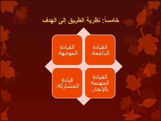 ‫الهدف‬ ‫إلى‬ ‫يق‬5‫ر‬‫الط‬ ‫نظرية‬ :ً‫ا‬‫خامس‬
 