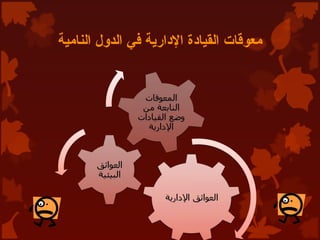 ‫النامية‬ ‫الدول‬ ‫في‬ ‫اإلدارية‬ ‫القيادة‬ ‫معوقات‬
 