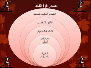 ‫القائد‬ ‫قوة‬ ‫مصادر‬
 