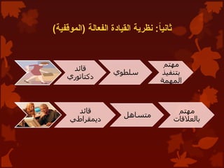 )‫(الموقفية‬ ‫الفعالة‬ ‫القيادة‬ ‫نظرية‬ :ً
‫ا‬‫ثاني‬
 