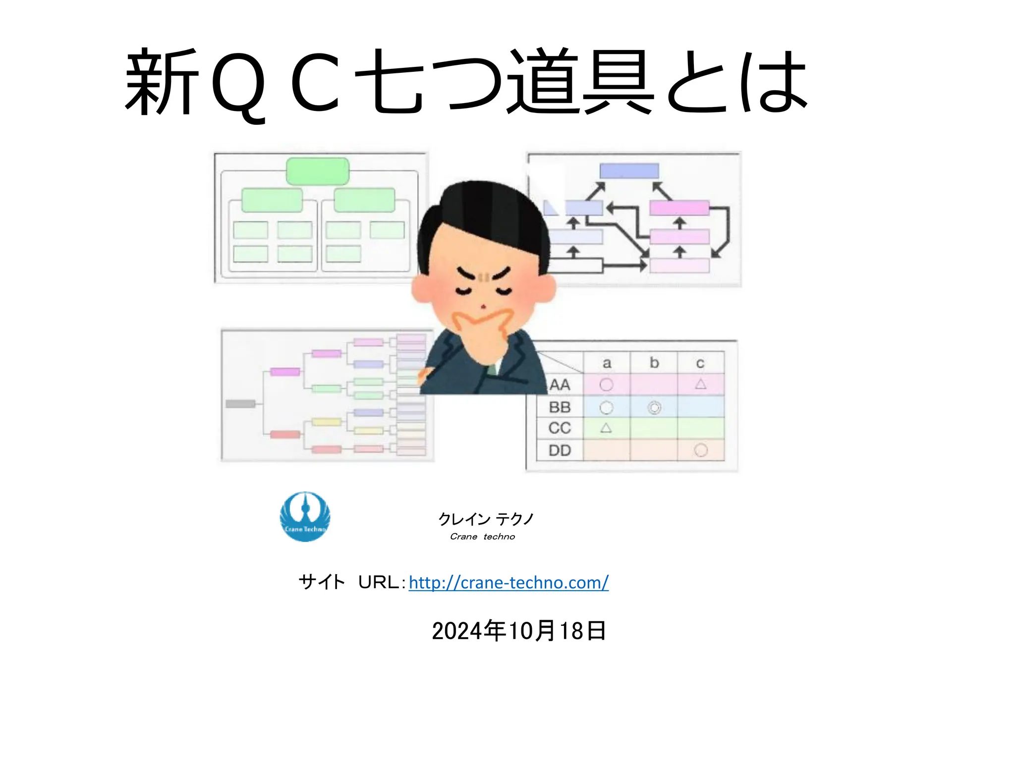 新ＱＣ七つ道具とは
ク コンサルティング
ク コンサルティング
クレイン テクノ
Ｃｒａｎｅ ｔｅｃｈｎｏ
サイト ＵＲＬ：http://crane-techno.com/
2024年10月18日
 