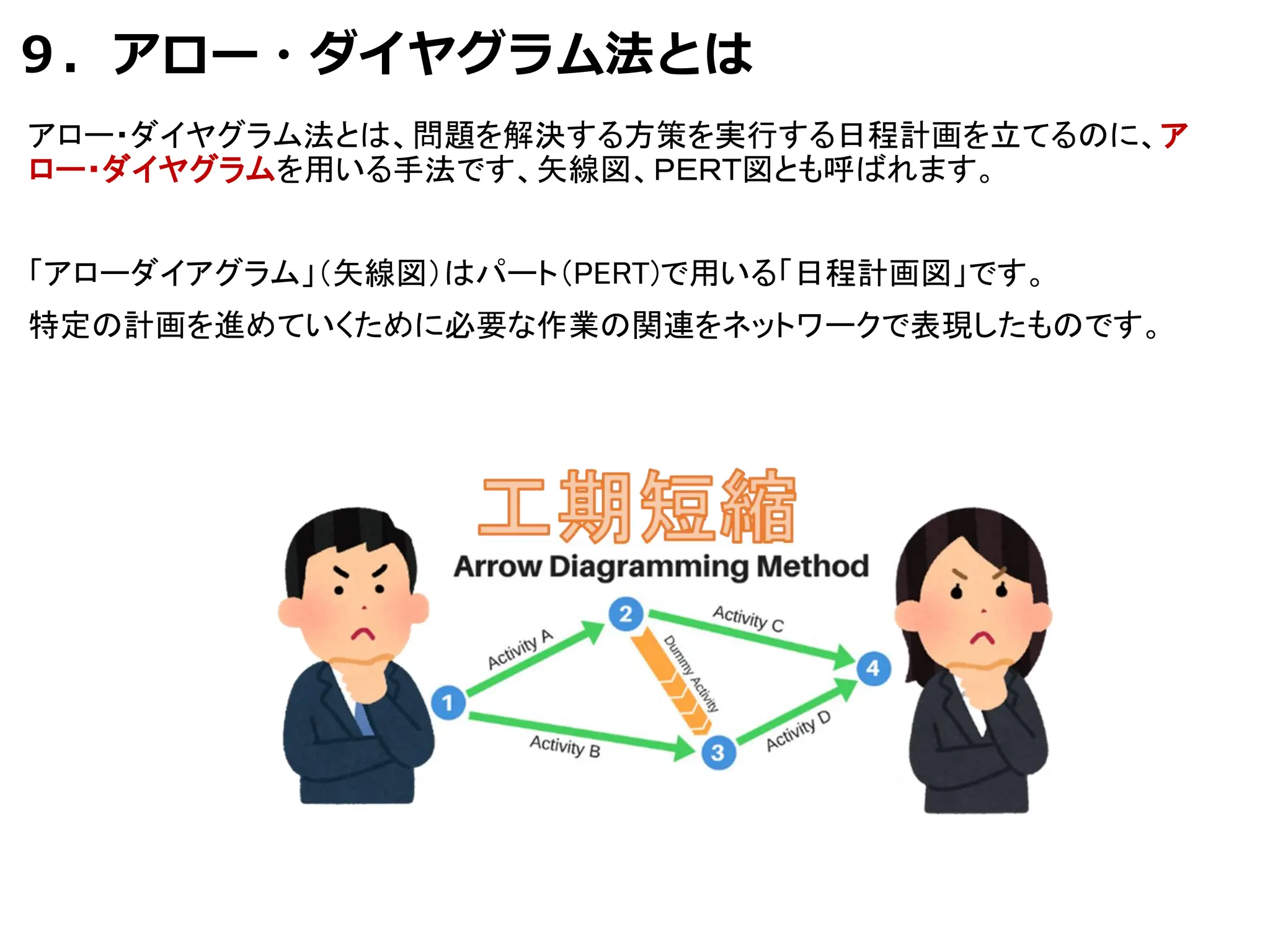 ９．アロー・ダイヤグラム法とは
アロー・ダイヤグラム法とは、問題を解決する方策を実行する日程計画を立てるのに、ア
ロー・ダイヤグラムを用いる手法です、矢線図、ＰＥＲＴ図とも呼ばれます。
「アローダイアグラム」（矢線図）はパート（PERT)で用いる「日程計画図」です。
特定の計画を進めていくために必要な作業の関連をネットワークで表現したものです。
 