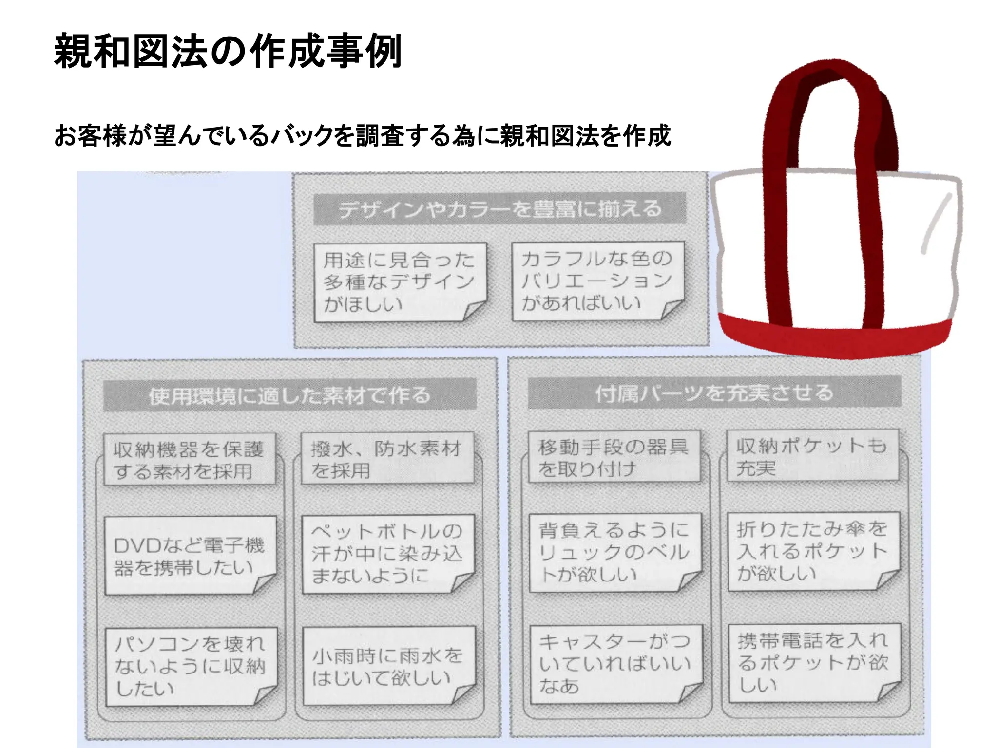 親和図法の作成事例
お客様が望んでいるバックを調査する為に親和図法を作成
 