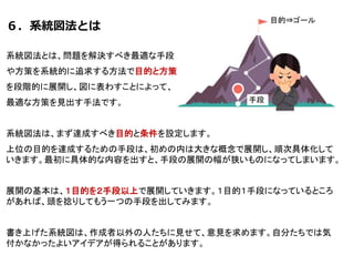 ６．系統図法とは
系統図法とは、問題を解決すべき最適な手段
や方策を系統的に追求する方法で目的と方策
を段階的に展開し、図に表わすことによって、
最適な方策を見出す手法です。
系統図法は、まず達成すべき目的と条件を設定します。
上位の目的を達成するための手段は、初めの内は大きな概念で展開し、順次具体化して
いきます。最初に具体的な内容を出すと、手段の展開の幅が狭いものになってしまいます。
展開の基本は、１目的を２手段以上で展開していきます。１目的１手段になっているところ
があれば、頭を捻りしてもう一つの手段を出してみます。
書き上げた系統図は、作成者以外の人たちに見せて、意見を求めます。自分たちでは気
付かなかったよいアイデアが得られることがあります。
 