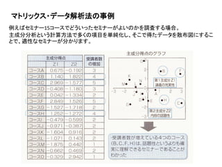 マトリックス・データ解析法の事例
例えばセミナー15コースでどういったセミナーがよいのかを調査する場合。
主成分分析という計算方法で多くの項目を単純化し、そこで得たデータを散布図にするこ
とで、適性なセミナーが分かります。
 