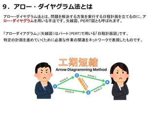 ９．アロー・ダイヤグラム法とは
アロー・ダイヤグラム法とは、問題を解決する方策を実行する日程計画を立てるのに、ア
ロー・ダイヤグラムを用いる手法です、矢線図、ＰＥＲＴ図とも呼ばれます。
「アローダイアグラム」（矢線図）はパート（PERT)で用いる「日程計画図」です。
特定の計画を進めていくために必要な作業の関連をネットワークで表現したものです。
 