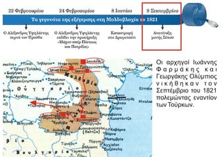 Οι αρχηγοί Ιωάννης
Φ α ρ μ ά κ η ς κ α ι
Γεωργάκης Ολύμπιος
ν ι κ ή θ η κ α ν τ ο ν
Σεπτέμβριο του 1821
πολεμώντας εναντίον
τωνΤούρκων.
Δραγατσάνι
Σκουλένι
Μονή Σέκου
 