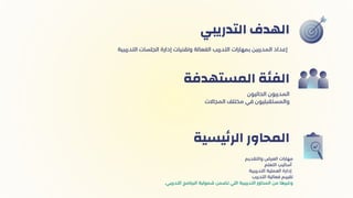 ‫التدريبي‬ ‫الهدف‬
‫الحاليون‬ ‫المدربون‬
‫المجاالت‬ ‫مختلف‬ ‫في‬ ‫والمستقبليون‬
‫المستهدفة‬ ‫الفئة‬
‫والتقديم‬ ‫العرض‬ ‫مهارات‬
‫التعلم‬ ‫أساليب‬
‫التدريبية‬ ‫العملية‬ ‫إدارة‬
‫التدريب‬ ‫فعالية‬ ‫تقييم‬
.‫التدريبي‬ ‫البرنامج‬ ‫شمولية‬ ‫تضمن‬ ‫اللي‬ ‫التدريبية‬ ‫المحاور‬ ‫من‬ ‫وغيرها‬
‫يسية‬‫ئ‬‫الر‬ ‫المحاور‬
‫التدريبية‬ ‫الجلسات‬ ‫إدارة‬ ‫وتقنيات‬ ‫الفعالة‬ ‫التدريب‬ ‫بمهارات‬ ‫المدربين‬ ‫إعداد‬
 