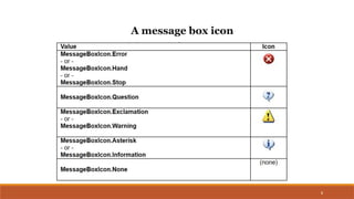 .Net Technologies MessageBox using Visual basic.pptx