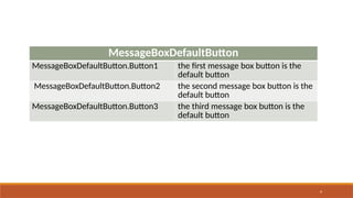 .Net Technologies MessageBox using Visual basic.pptx