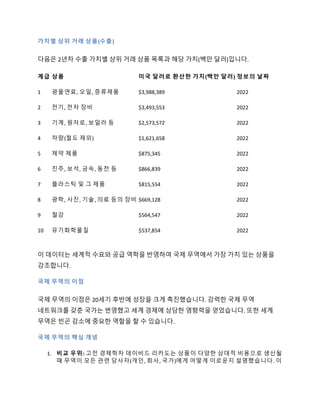 가치별 상위 거래 상품(수출)
다음은 2년차 수출 가치별 상위 거래 상품 목록과 해당 가치(백만 달러)입니다.
계급 상품 미국 달러로 환산한 가치(백만 달러) 정보의 날짜
1 광물연료, 오일, 증류제품 $3,988,389 2022
2 전기, 전자 장비 $3,493,553 2022
3 기계, 원자로, 보일러 등 $2,573,572 2022
4 차량(철도 제외) $1,621,658 2022
5 제약 제품 $875,345 2022
6 진주, 보석, 금속, 동전 등 $866,839 2022
7 플라스틱 및 그 제품 $815,554 2022
8 광학, 사진, 기술, 의료 등의 장비 $669,128 2022
9 철강 $564,547 2022
10 유기화학물질 $537,854 2022
이 데이터는 세계적 수요와 공급 역학을 반영하여 국제 무역에서 가장 가치 있는 상품을
강조합니다.
국제 무역의 이점
국제 무역의 이점은 20세기 후반에 성장을 크게 촉진했습니다. 강력한 국제 무역
네트워크를 갖춘 국가는 번영했고 세계 경제에 상당한 영향력을 얻었습니다. 또한 세계
무역은 빈곤 감소에 중요한 역할을 할 수 있습니다.
국제 무역의 핵심 개념
1. 비교 우위: 고전 경제학자 데이비드 리카도는 상품이 다양한 상대적 비용으로 생산될
때 무역이 모든 관련 당사자(개인, 회사, 국가)에게 어떻게 이로운지 설명했습니다. 이
 