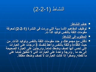 ( ‫النشاط‬
( ‫النشاط‬
1
1
-
-
2
2
-
-
2
2
)
)

:‫النشاط‬ ‫هدف‬
:‫النشاط‬ ‫هدف‬

( ‫النشرة‬ ‫في‬ ‫وردت‬ ‫التي‬ ‫سية‬ ‫األسا‬ ‫المفاهيم‬ ‫توظيف‬
( ‫النشرة‬ ‫في‬ ‫وردت‬ ‫التي‬ ‫سية‬ ‫األسا‬ ‫المفاهيم‬ ‫توظيف‬
1
1
-
-
2
2
-
-
2
2
‫لمعرفة‬ )
‫لمعرفة‬ )
.‫ت‬ ‫الذا‬ ‫توكيد‬ ‫بالنفس‬ ‫الثقة‬ ‫مقومات‬
.‫ت‬ ‫الذا‬ ‫توكيد‬ ‫بالنفس‬ ‫الثقة‬ ‫مقومات‬

:‫النشاط‬ ‫في‬ ‫المطلوب‬
:‫النشاط‬ ‫في‬ ‫المطلوب‬

‫مع‬ ‫ناقش‬
‫مع‬ ‫ناقش‬
‫و‬ ‫مجموعتك‬
‫و‬ ‫مجموعتك‬
‫من‬ .‫الذات‬ ‫وتوكيد‬ ‫بالنفس‬ ‫الثقة‬ ‫مقومات‬ ‫حدد‬
‫من‬ .‫الذات‬ ‫وتوكيد‬ ‫بالنفس‬ ‫الثقة‬ ‫مقومات‬ ‫حدد‬
‫بالنفس‬ ‫والثقة‬ ‫الكفاءة‬ ‫حيث‬
‫بالنفس‬ ‫والثقة‬ ‫الكفاءة‬ ‫حيث‬
‫لنفسك‬ ‫وأعط‬
‫لنفسك‬ ‫وأعط‬
3
3
‫العبارات‬ ‫على‬ ‫درجات‬
‫العبارات‬ ‫على‬ ‫درجات‬
‫الصحيحة‬ ‫العبارة‬ ‫على‬ ‫ودرجتين‬ ,ً
‫ا‬‫تمام‬ ‫وضعك‬ ‫تصف‬ ‫أنها‬ ‫تحس‬ ‫التي‬
‫الصحيحة‬ ‫العبارة‬ ‫على‬ ‫ودرجتين‬ ,ً
‫ا‬‫تمام‬ ‫وضعك‬ ‫تصف‬ ‫أنها‬ ‫تحس‬ ‫التي‬
‫على‬ ً
‫ا‬‫تمام‬ ‫تنطبق‬ ‫ال‬ ‫التي‬ ‫العبارات‬ ‫على‬ ‫واحدة‬ ‫ودرجة‬ , ‫ما‬ ‫حد‬ ‫إلى‬
‫على‬ ً
‫ا‬‫تمام‬ ‫تنطبق‬ ‫ال‬ ‫التي‬ ‫العبارات‬ ‫على‬ ‫واحدة‬ ‫ودرجة‬ , ‫ما‬ ‫حد‬ ‫إلى‬
.ً
‫ا‬‫مطلق‬ ‫وضعك‬ ‫تصف‬ ‫ال‬ ‫العبارات‬ ‫كانت‬ ‫إذا‬ ً‫ا‬‫وصفر‬ ,‫تفعله‬ ‫ما‬
.ً
‫ا‬‫مطلق‬ ‫وضعك‬ ‫تصف‬ ‫ال‬ ‫العبارات‬ ‫كانت‬ ‫إذا‬ ً‫ا‬‫وصفر‬ ,‫تفعله‬ ‫ما‬
 