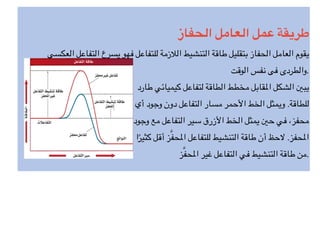 ‫الحفاز‬ ‫العامل‬ ‫عمل‬ ‫طريقة‬
‫العكسي‬ ‫التفاعل‬ ‫يسرع‬ ‫فهو‬ ‫للتفاعل‬ ‫زمة‬6‫ال‬ ‫التنشيط‬ ‫طاقة‬ ‫بتقليل‬ ‫الحفاز‬ ‫العامل‬ ‫يقوم‬
‫الوقت‬ ‫نفس‬ ‫فى‬ ‫والطردى‬.
‫طارد‬ ‫كيميائي‬ ‫لتفاعل‬ ‫الطاقة‬ ‫مخطط‬ ‫قابل‬N‫ا‬ ‫الشكل‬ O‫يب‬
‫أي‬ ‫وجود‬ ‫دون‬ ‫التفاعل‬ ‫مسار‬ ‫حمر‬V‫ا‬ ‫الخط‬ ‫ويمثل‬ .‫للطاقة‬
‫وجود‬ ‫مع‬ ‫التفاعل‬ ‫سير‬ ‫زرق‬V‫ا‬ ‫الخط‬ ‫يمثل‬ O‫ح‬ ‫في‬ ،‫محفز‬
‫ا‬ً‫كثير‬ ‫أقل‬ ‫ز‬^‫ف‬‫ح‬N‫ا‬ ‫للتفاعل‬ ‫التنشيط‬ ‫طاقة‬ ‫أن‬ ‫`حظ‬ .‫حفز‬N‫ا‬
‫ز‬^‫ف‬‫ح‬N‫ا‬ ‫غير‬ ‫التفاعل‬ ‫في‬ ‫التنشيط‬ ‫طاقة‬ ‫من‬.
 