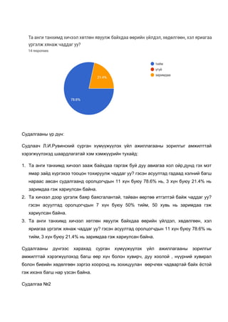 Судалгааны үр дүн:
Судлаач Л.И.Рувинский сурган хүмүүжүүлэх үйл ажиллагааны зорилгыг амжилттай
хэрэгжүүлэхэд шаардлагатай хэм хэмжүүрийн тухайд:
1. Та анги танхимд хичээл зааж байхдаа гаргаж буй дуу авиагаа хол ойр,дунд гэх мэт
ямар зайд хүргэхээ тооцон тохируулж чаддаг уу? гэсэн асуултад гадаад хэлний багш
нараас авсан судалгаанд оролцогчдын 11 хүн буюу 78.6% нь, 3 хүн буюу 21.4% нь
заримдаа гэж хариулсан байна.
2. Та хичээл дээр үргэлж баяр баясгалантай, тайван өөртөө итгэлтэй байж чаддаг уу?
гэсэн асуултад оролцогчдын 7 хүн буюу 50% тийм, 50 хувь нь заримдаа гэж
хариулсан байна.
3. Та анги танхимд хичээл хөтлөн явуулж байхдаа өөрийн үйлдэл, хөдөлгөөн, хэл
яриагаа үргэлж хянаж чаддаг уу? гэсэн асуултад оролцогчдын 11 хүн буюу 78.6% нь
тийм, 3 хүн буюу 21.4% нь заримдаа гэж хариулсан байна.
Судалгааны дүнгээс харахад сурган хүмүүжүүлэх үйл ажиллагааны зорилгыг
амжилттай хэрэгжүүлэхэд багш өөр хүн болон хувирч, дуу хоолой , нүүрний хувирал
болон биеийн хөдөлгөөн зэргээ хооронд нь зохицуулан өөрчлөх чадвартай байх ёстой
гэж ихэнх багш нар үзсэн байна.
Судалгаа №2
 