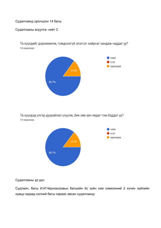 Судалгаанд оролцсон 14 багш
Судалгааны асуулга- нийт 2
Судалгааны үр дүн
Судлаач, багш И.И.Чернокозовын багшийн ёс зүйн хэм хэмжээний 2 хүчин зүйлийн
хувьд гадаад хэлний багш нараас авсан судалгаанд:
 