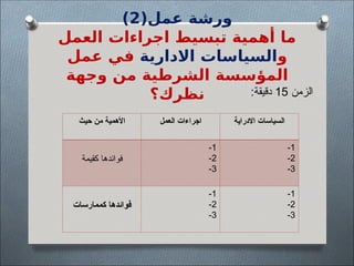 (‫عمل‬ ‫ورشة‬
2
)
‫العمل‬ ‫اجراءات‬ ‫تبسيط‬ ‫أهمية‬ ‫ما‬
‫و‬
‫االدارية‬ ‫السياسات‬
‫عمل‬ ‫في‬
‫وجهة‬ ‫من‬ ‫الشرطية‬ ‫المؤسسة‬
‫نظرك؟‬ ‫الزمن‬
15
:‫دقيقة‬
‫االدراية‬ ‫السياسات‬
‫العمل‬ ‫اجراءات‬
‫حيث‬ ‫من‬ ‫األهمية‬
1
-
2
-
3
-
1
-
2
-
3
-
‫كقيمة‬ ‫فوائدها‬
1
-
2
-
3
-
1
-
2
-
3
-
‫كممارسات‬ ‫فوائدها‬
 