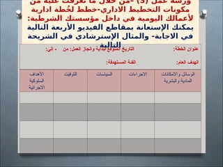 ( ‫عمل‬ ‫ورشة‬
3
‫من‬ ‫عليه‬ ‫تعرفت‬ ‫ما‬ ‫خالل‬ ‫–من‬ )
‫ادارية‬ ‫ُطة‬‫خ‬‫ل‬ ‫خطط‬-‫االداري‬ ‫التخطيط‬ ‫مكونات‬
:‫الشرطية‬ ‫مؤسستك‬ ‫داخل‬ ‫في‬ ‫اليومية‬ ‫ألعمالك‬
‫التالية‬ ‫األربعة‬ ‫الفيديو‬ ‫بمقاطع‬ ‫اإلستعانة‬ ‫يمكنك‬
‫الشريحة‬ ‫في‬ ‫اإلسترشادي‬ ‫والمثال‬ -‫االجابة‬ ‫في‬
‫التالية‬
:‫إلي‬ - ‫من‬ :‫العمل‬ ‫وانجاز‬ ‫لبداية‬ ‫المتوقع‬ ‫التاريخ‬ :‫الخطة‬ ‫عنوان‬
:‫المستهدفة‬ ‫الفئة‬ :‫العام‬ ‫الهدف‬
‫واالمكانات‬ ‫الوسائل‬
‫والبشرية‬ ‫المادية‬
‫االجراءات‬
‫السياسات‬
‫التوقيت‬
‫األهداف‬
‫السلوكية‬
‫االجرائية‬
 